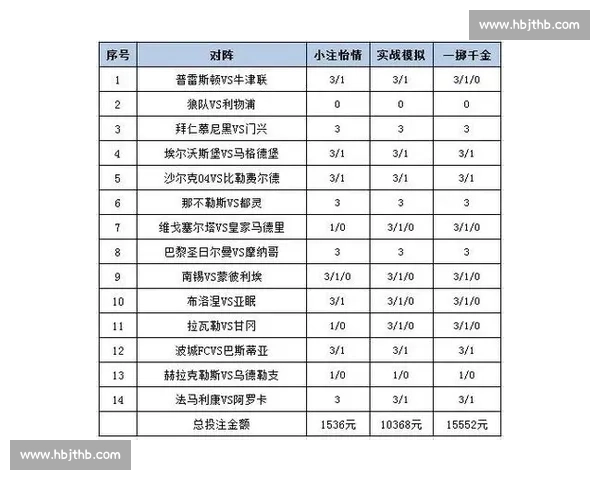 探索竟彩比赛中的投注技巧与策略分析 提升竞猜准确度与投注盈利技巧 探索竟彩比赛中的投注技巧与策略分析 提升竞猜准确度与投注盈利技巧