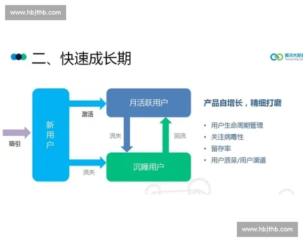 以企业数据驱动为核心推动力构建智能化决策支持系统提升运营效率