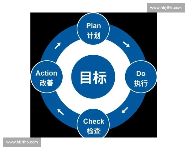 企业项目复盘与总结实践：优化流程提升效率的关键策略与经验分享