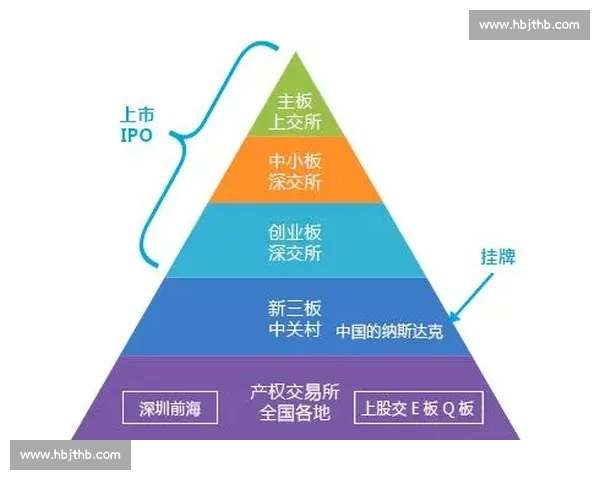 企业融资渠道多元化策略及优化路径研究与实践分析