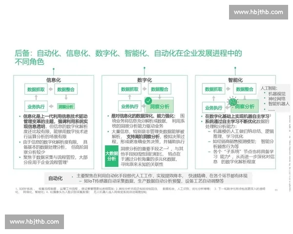 企业服务创新驱动数字化转型提升商业价值探索与实践分析
