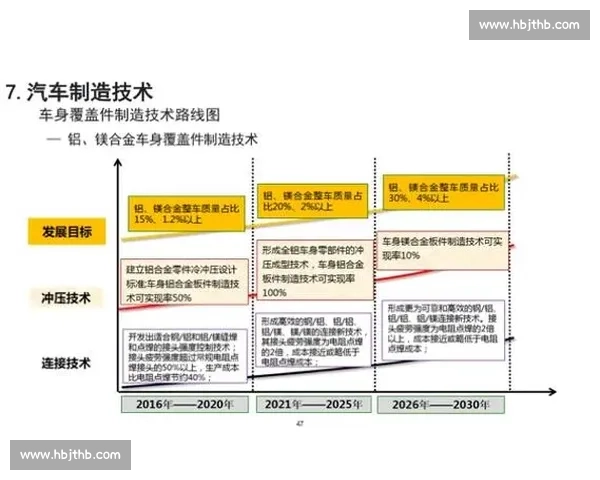企业技术路线驱动创新发展与未来战略布局研究