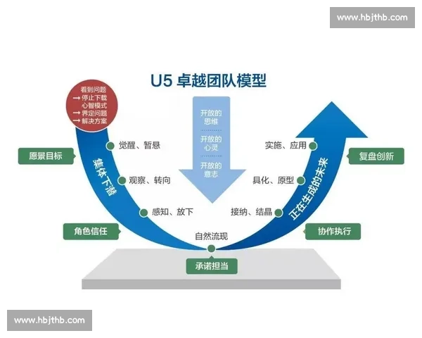 团队协作与默契配合：如何通过有效沟通提升体育团队整体战斗力