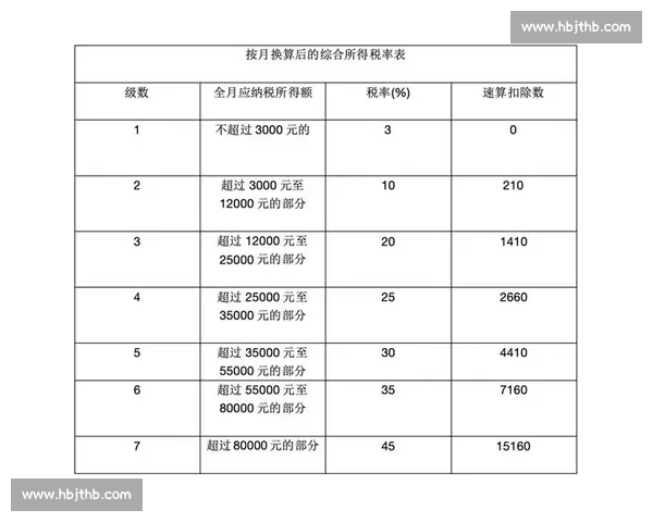 比赛奖金扣税政策解析及具体税率标准全面解读